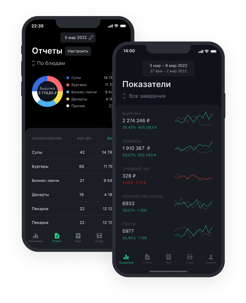 Мобильное приложение для владельцев ресторанного бизнеса