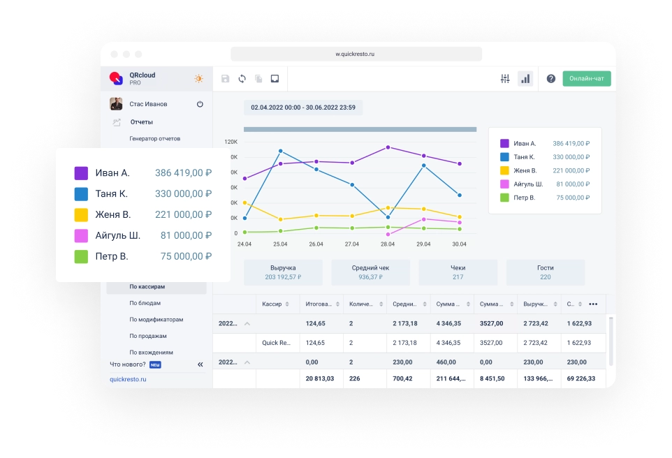 Персонал в кафе