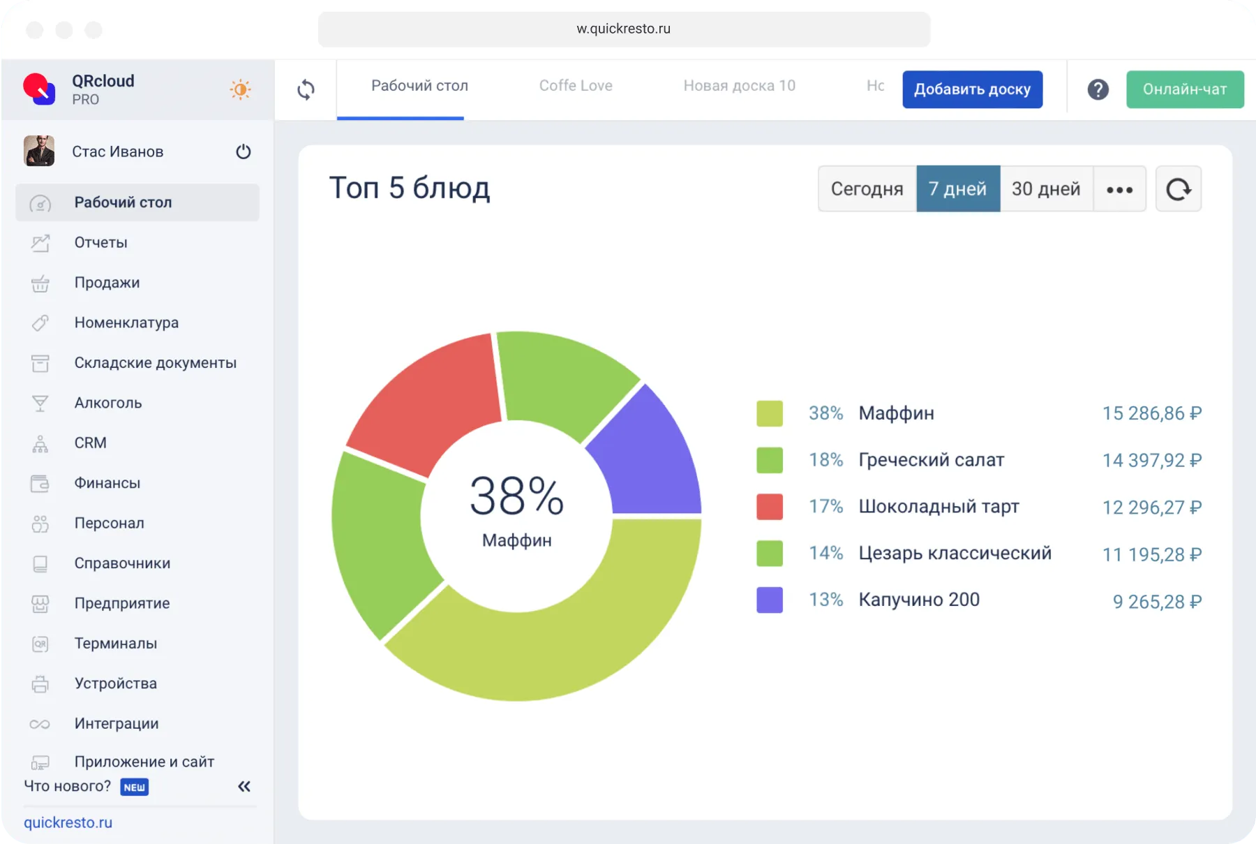 Отчеты в Quick Resto